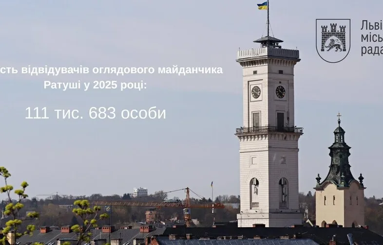 Понад 111 тисяч відвідувачів за рік: Львівська Ратуша підтвердила статус туристичного магніту у 2025- році
