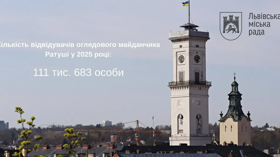 Понад 111 тисяч відвідувачів за рік: Львівська Ратуша підтвердила статус туристичного магніту у 2025- році